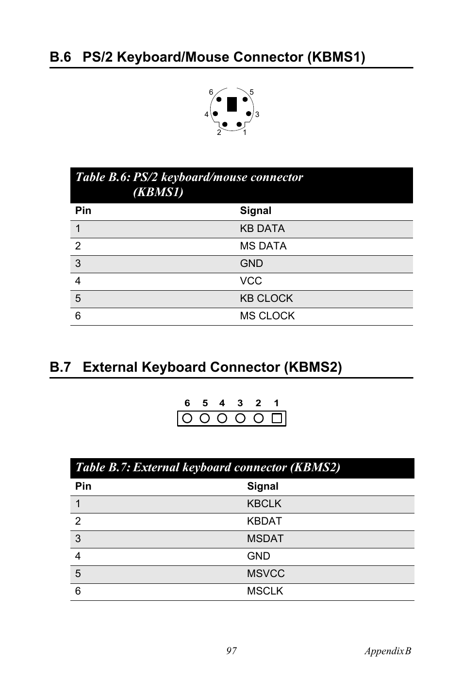 B.6 ps/2 keyboard/mouse connector (kbms1), Table b.6: ps/2 keyboard/mouse connector (kbms1), B.7 external keyboard connector (kbms2) | Table b.7: external keyboard connector (kbms2), Ps/2 keyboard/mouse connector (kbms1), Table b.6: ps/2 keyboard/mouse connector, Kbms1), External keyboard connector (kbms2) | Advantech PCE-5120 User Manual | Page 113 / 122