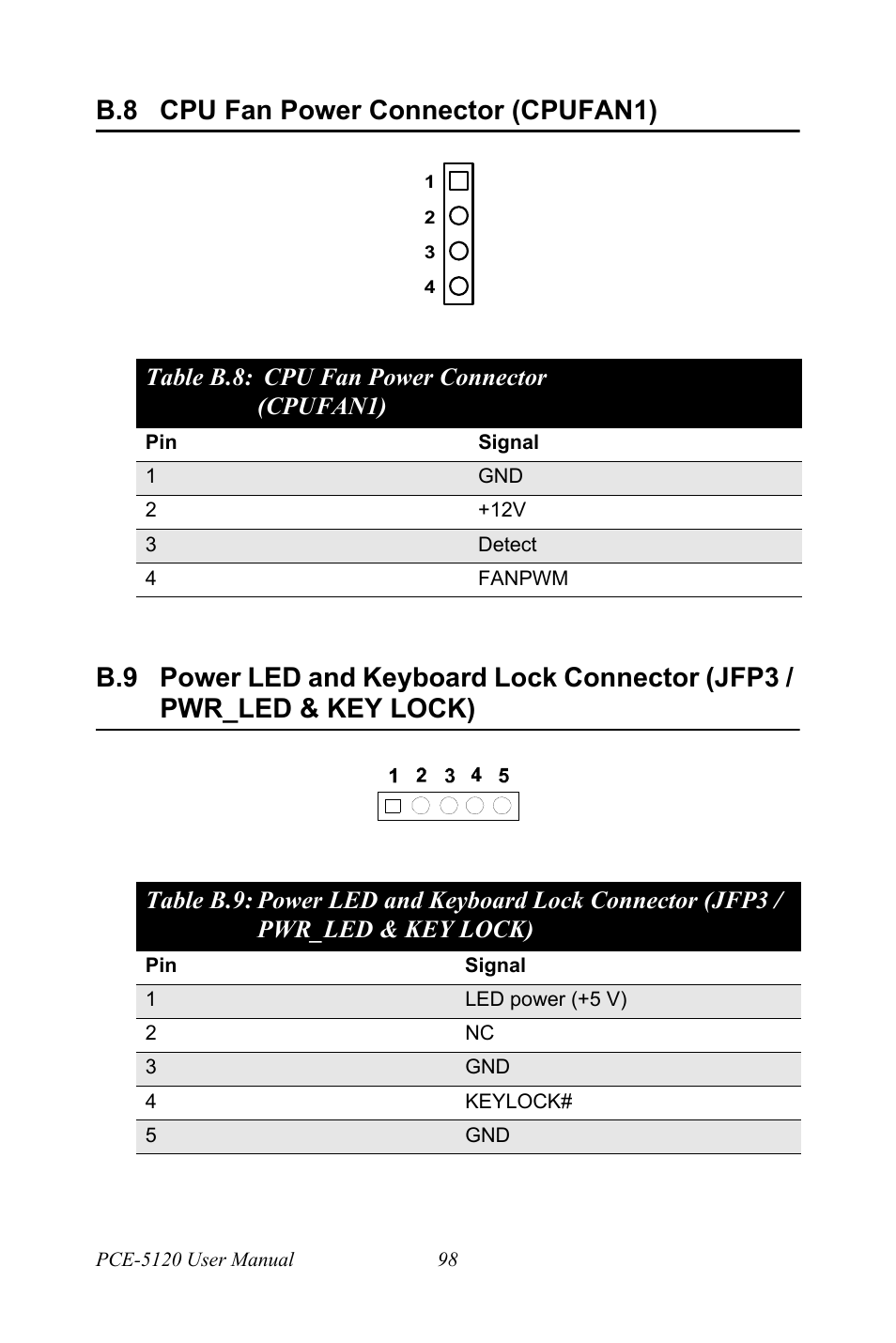 B.8 cpu fan power connector (cpufan1), Table b.8: cpu fan power connector (cpufan1), Cpu fan power connector (cpufan1) | Table b.8: cpu fan power connector, Cpufan1), Table b.9: power led and keyboard lock connector, Jfp3 / pwr_led & key lock) | Advantech PCE-5120 User Manual | Page 114 / 122