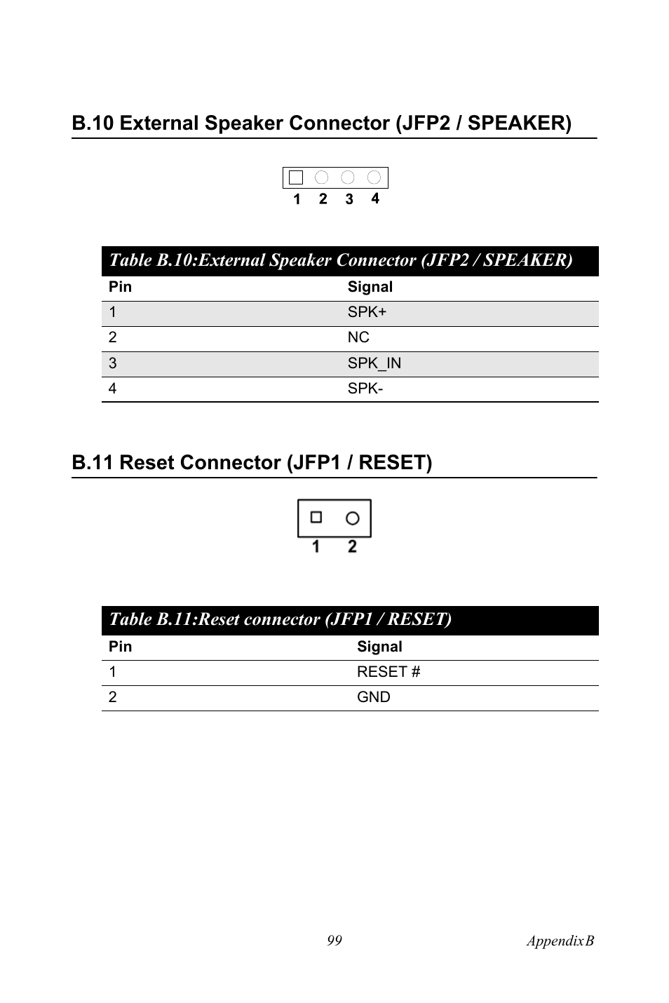 B.10 external speaker connector (jfp2 / speaker), B.11 reset connector (jfp1 / reset), Table b.11: reset connector (jfp1 / reset) | B.10, External speaker connector (jfp2 / speaker), B.11, Reset connector (jfp1 / reset), Table b.11:reset connector (jfp1 / reset) | Advantech PCE-5120 User Manual | Page 115 / 122