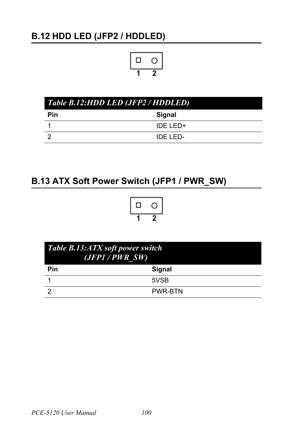 B.12 hdd led (jfp2 / hddled), Table b.12: hdd led (jfp2 / hddled), B.13 atx soft power switch (jfp1 / pwr_sw) | Table b.13: atx soft power switch (jfp1 / pwr_sw), B.12, Hdd led (jfp2 / hddled), B.13, Atx soft power switch (jfp1 / pwr_sw), Table b.13: atx soft power switch, Jfp1 / pwr_sw) | Advantech PCE-5120 User Manual | Page 116 / 122