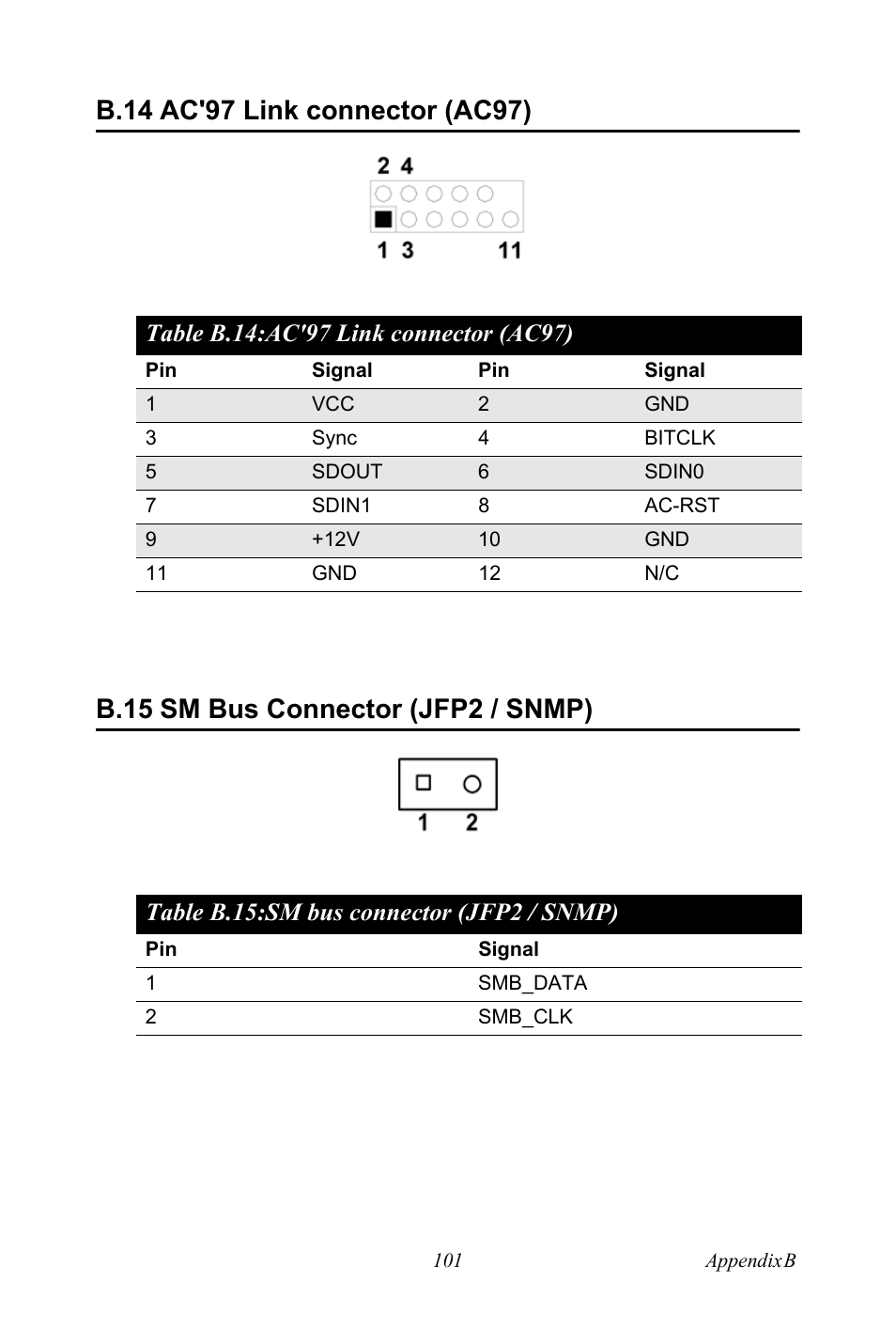 B.14 ac'97 link connector (ac97), Table b.14: ac'97 link connector (ac97), B.15 sm bus connector (jfp2 / snmp) | Table b.15: sm bus connector (jfp2 / snmp), B.14, Ac'97 link connector (ac97), B.15, Sm bus connector (jfp2 / snmp), Table b.15:sm bus connector (jfp2 / snmp) | Advantech PCE-5120 User Manual | Page 117 / 122