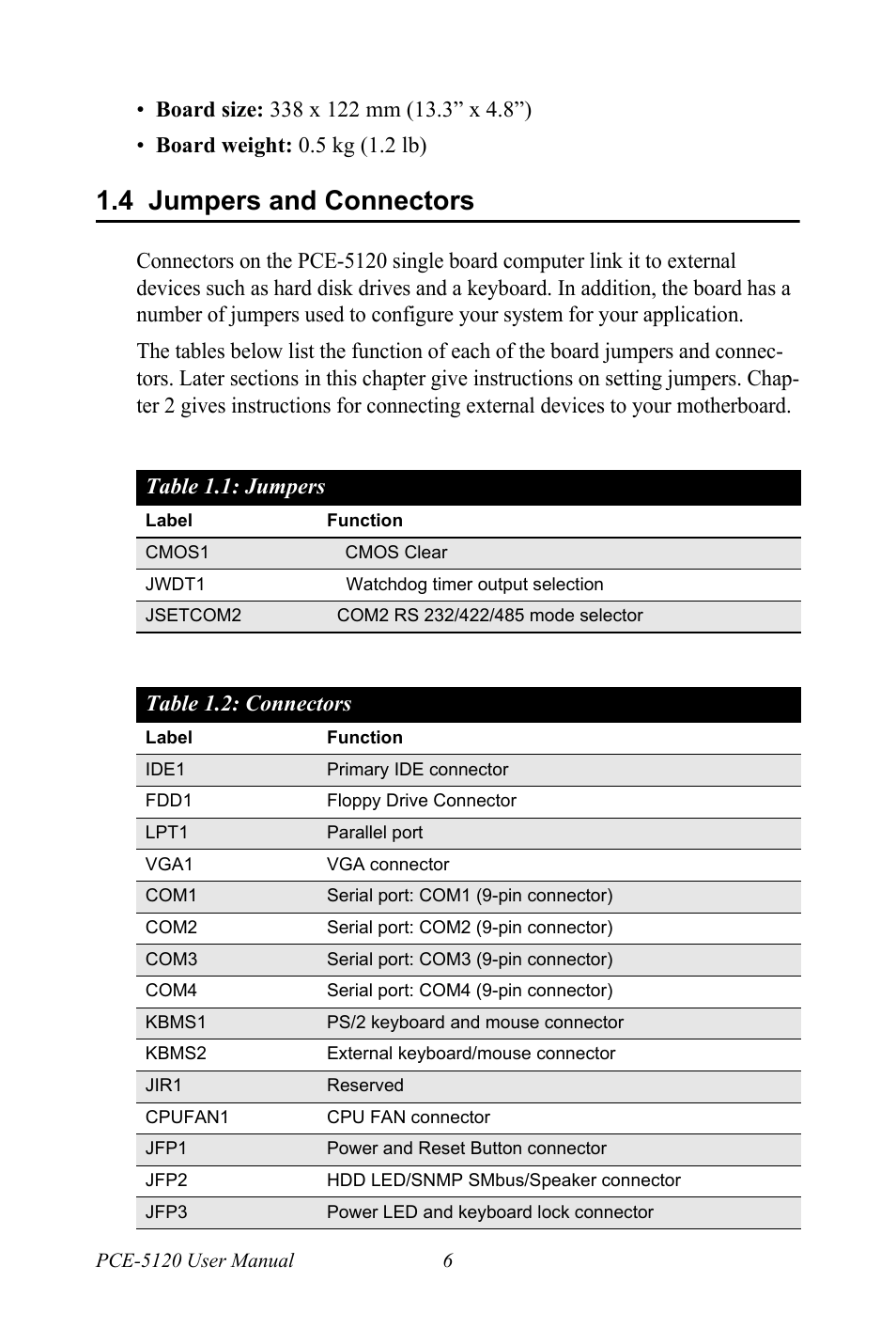 4 jumpers and connectors, Table 1.1: jumpers, Table 1.2: connectors | Jumpers and connectors, Table 1.1: jumpers table 1.2: connectors | Advantech PCE-5120 User Manual | Page 22 / 122