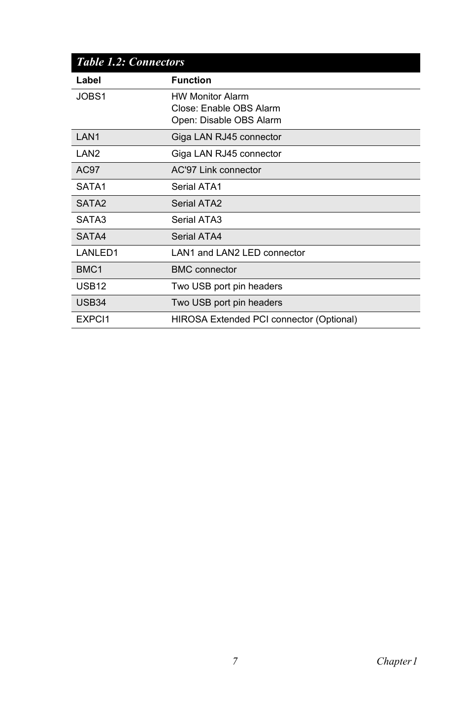 Table 1.2: connectors | Advantech PCE-5120 User Manual | Page 23 / 122