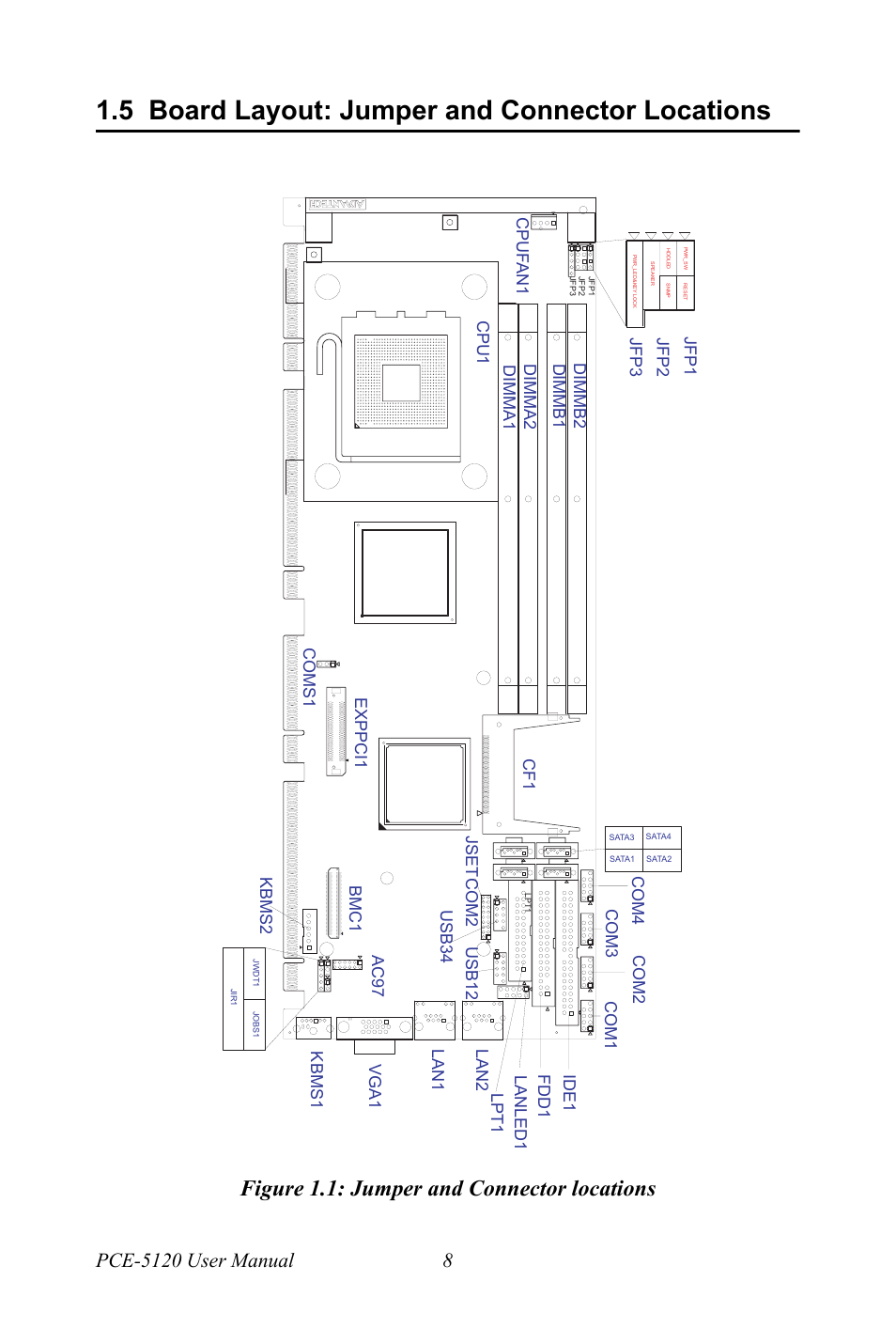 5 board layout: jumper and connector locations, Figure 1.1: jumper and connector locations, Board layout: jumper and connector locations | Advantech PCE-5120 User Manual | Page 24 / 122