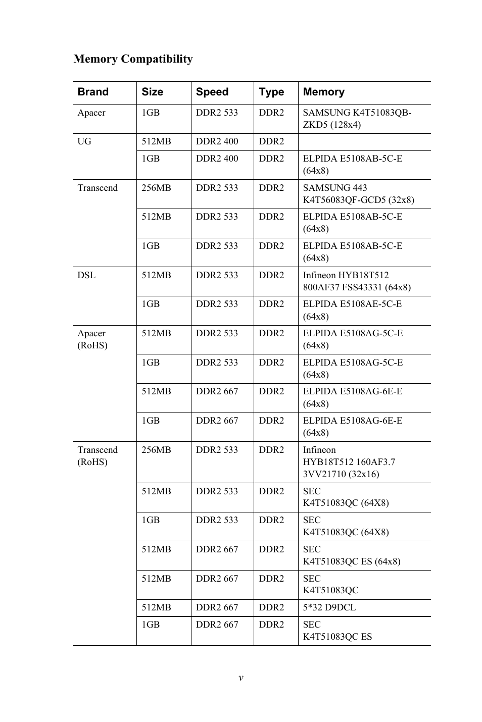 Advantech PCE-5120 User Manual | Page 5 / 122