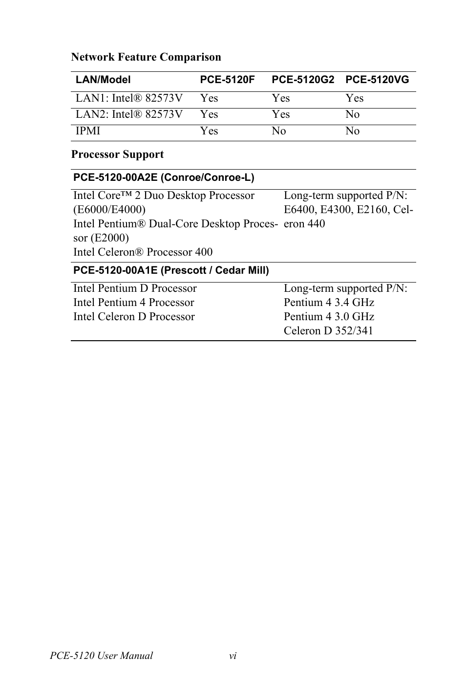 Advantech PCE-5120 User Manual | Page 6 / 122