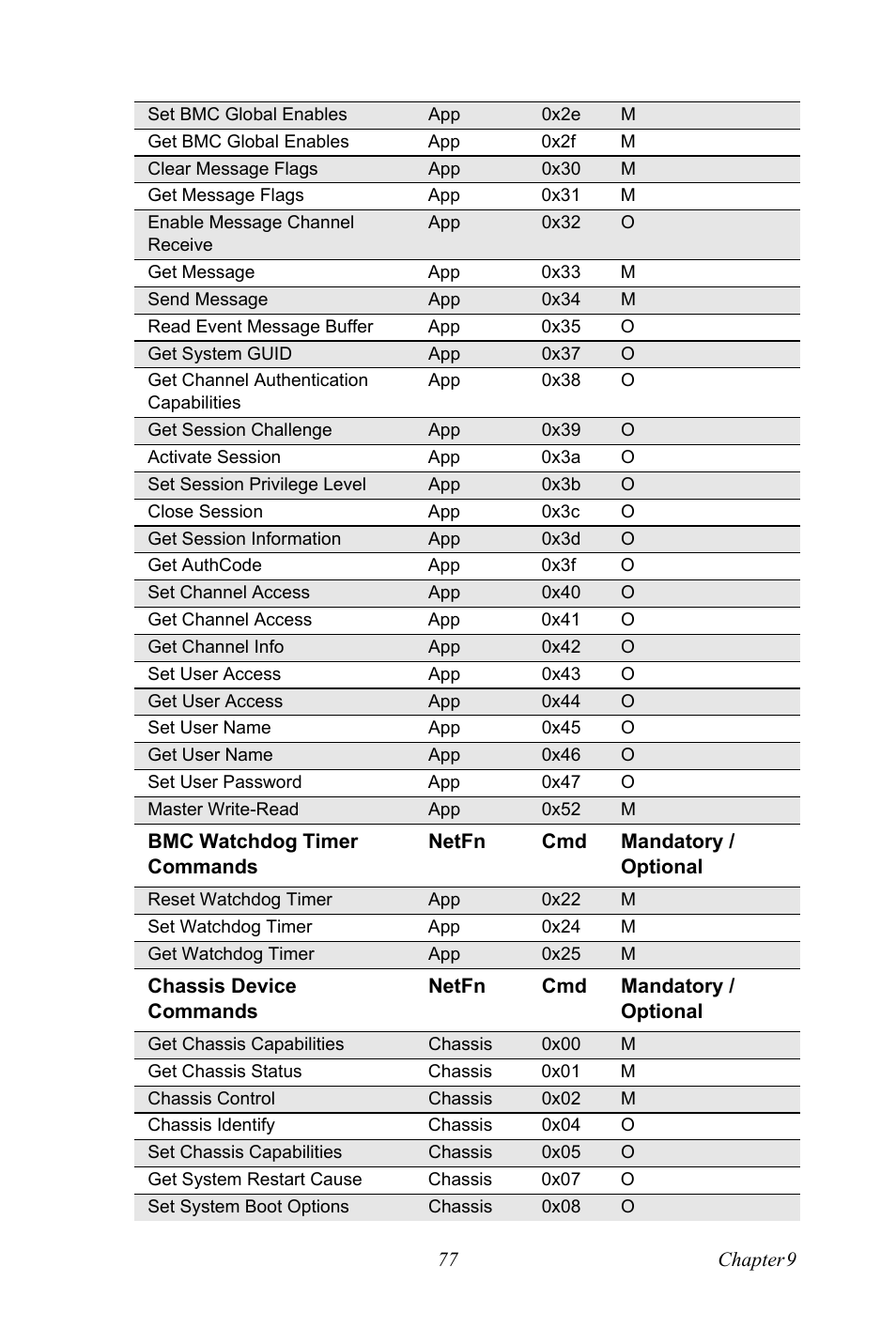 Advantech PCE-5120 User Manual | Page 93 / 122