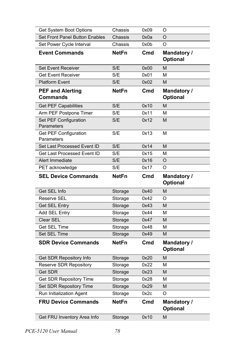 Advantech PCE-5120 User Manual | Page 94 / 122