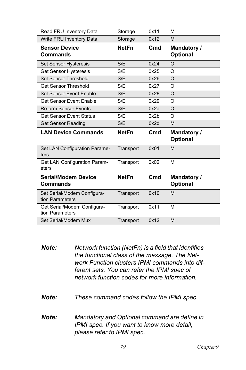 Advantech PCE-5120 User Manual | Page 95 / 122