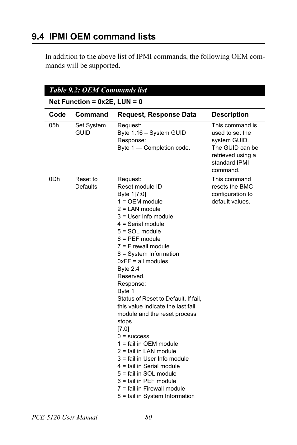 4 ipmi oem command lists, Table 9.2: oem commands list, Ipmi oem command lists | Advantech PCE-5120 User Manual | Page 96 / 122
