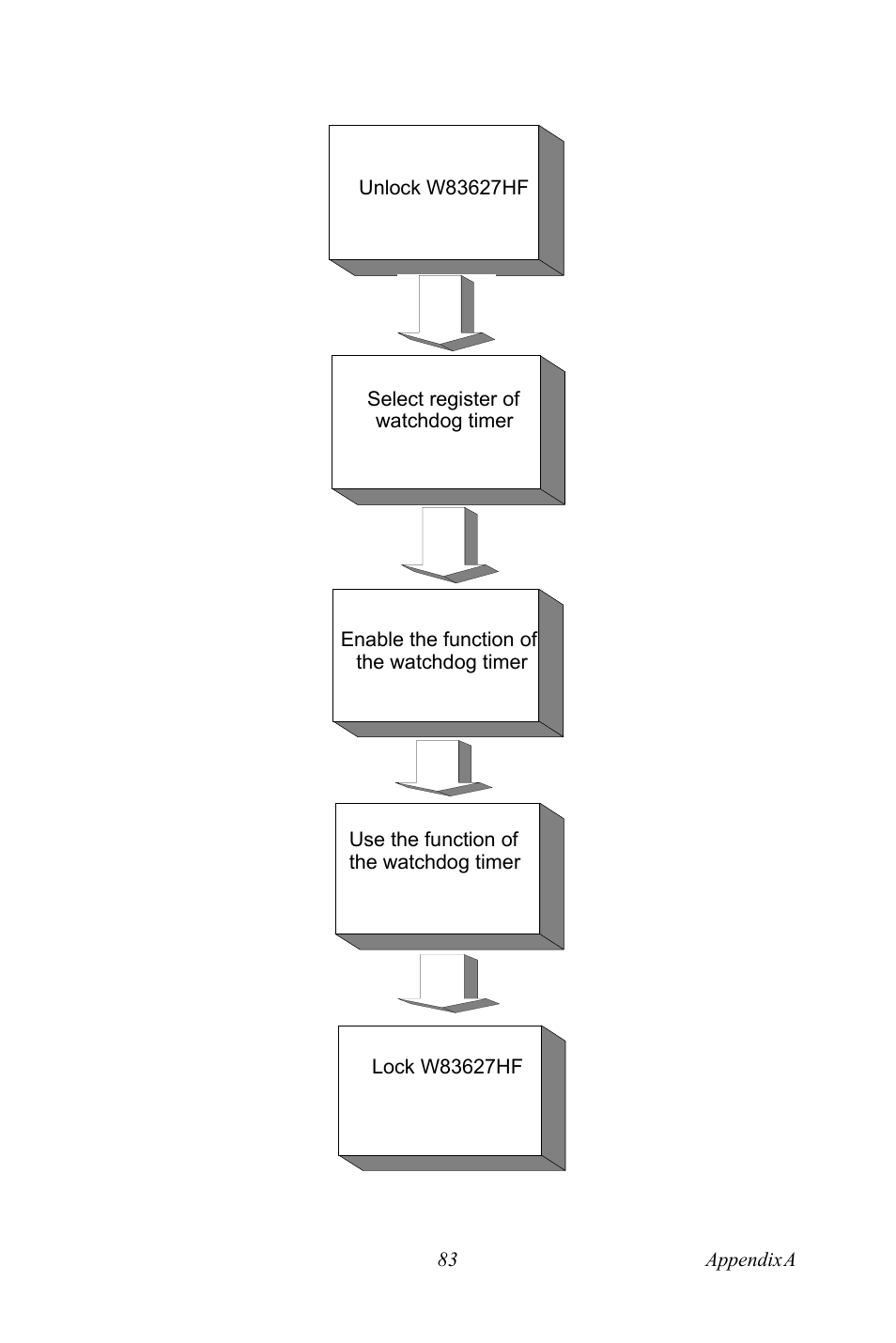 Advantech PCE-5120 User Manual | Page 99 / 122