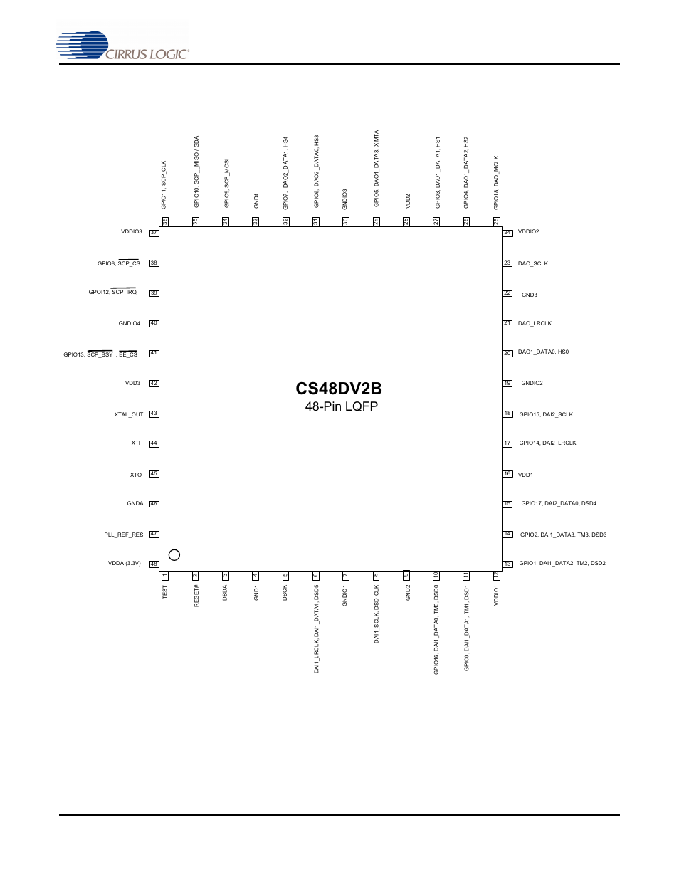 Device pinout diagrams, 1 cs48dv2b, 48-pin lqfp pinout diagram, Figure 11. cs48dv2b 48-pin lqfp pinout diagram | Confidenti a l dra ft delp hi, Cs48dv2b, Pin lqfp | Cirrus Logic CS48DV2B User Manual | Page 23 / 26