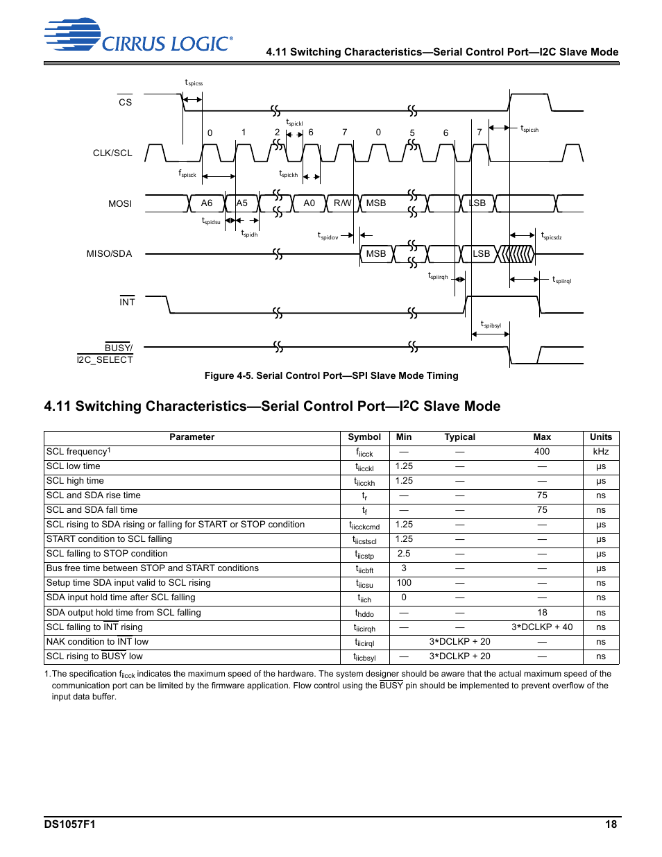 11 switching characteristics—serial control port—i, C slave mode | Cirrus Logic CS48LV13 User Manual | Page 18 / 26
