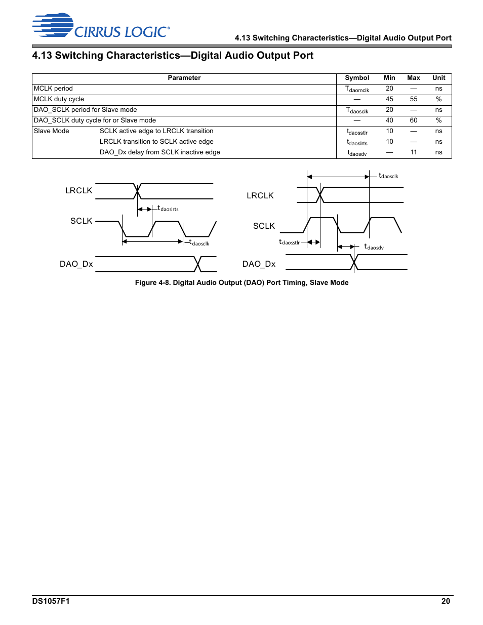 Cirrus Logic CS48LV13 User Manual | Page 20 / 26