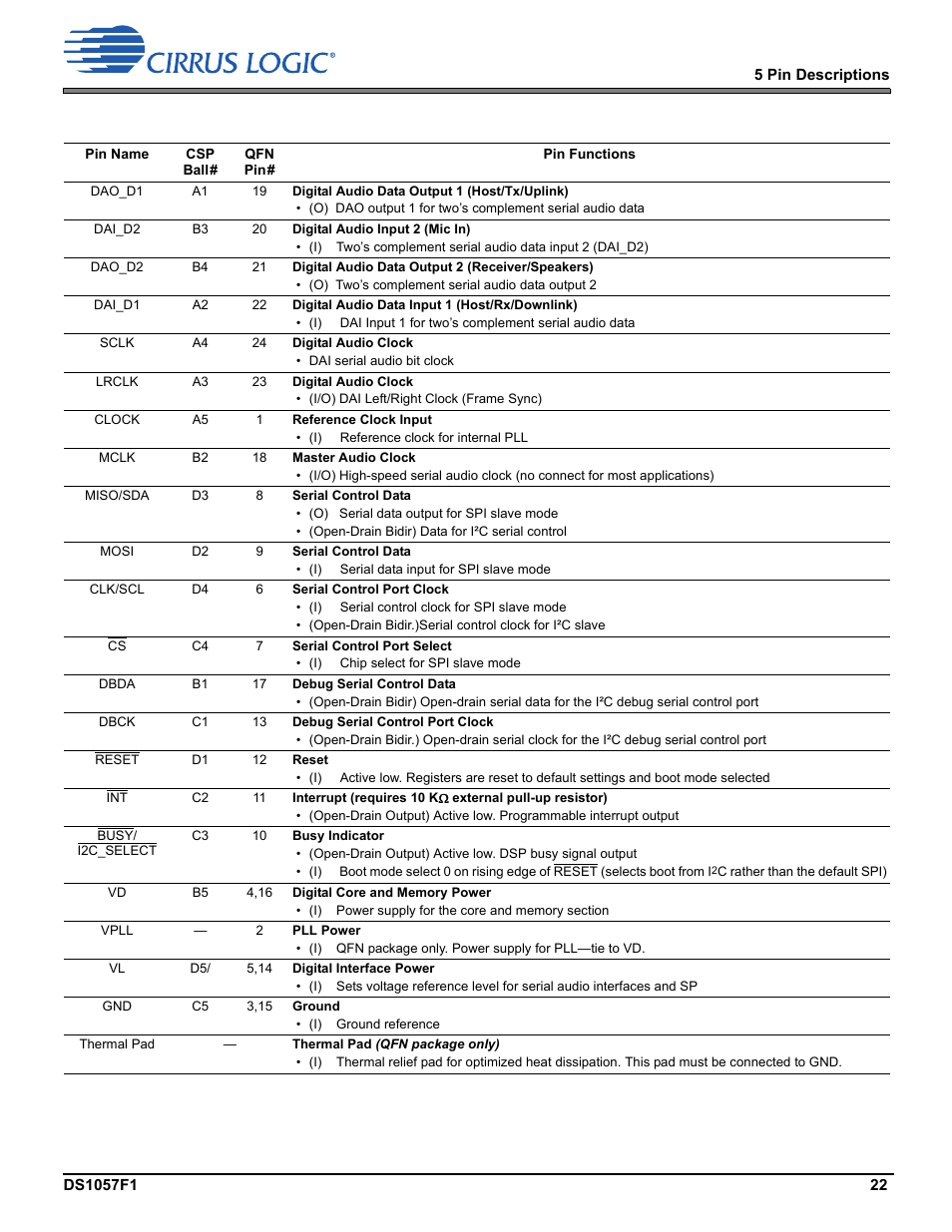 Cirrus Logic CS48LV13 User Manual | Page 22 / 26