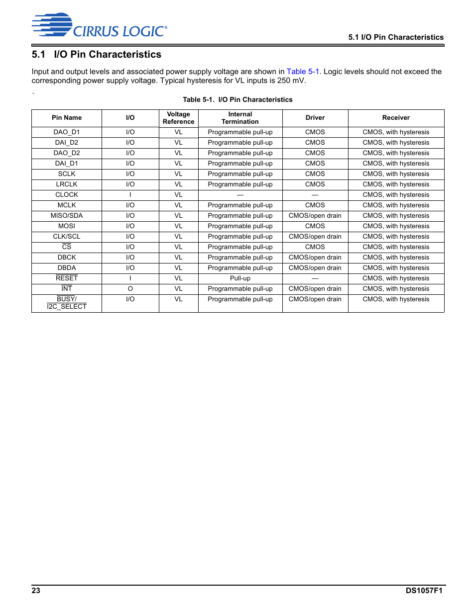 1 i/o pin characteristics | Cirrus Logic CS48LV13 User Manual | Page 23 / 26