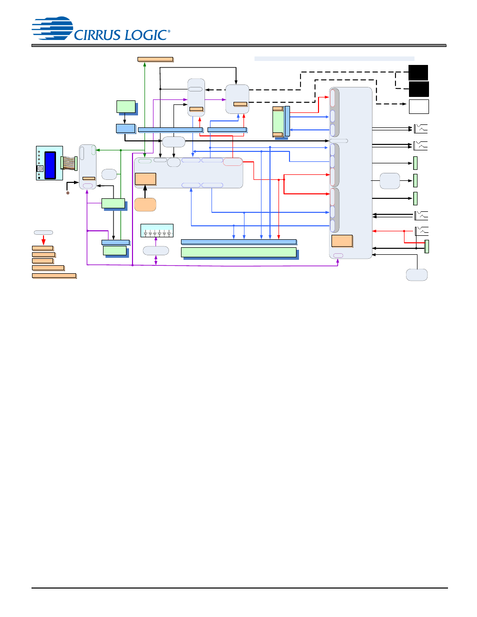 3 introduction to the crd48l10 kit, 3 introduction to the crd48l10 kit -2 | Cirrus Logic CRD48L10 User Manual | Page 6 / 44