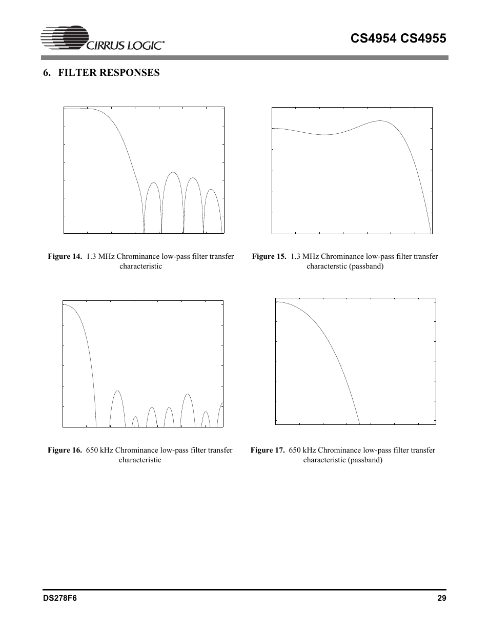 Filter responses | Cirrus Logic CS4955 User Manual | Page 29 / 60