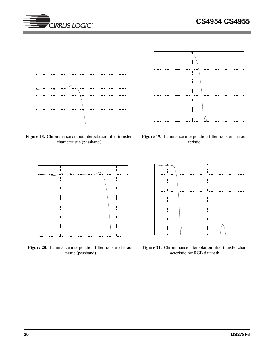 Cirrus Logic CS4955 User Manual | Page 30 / 60