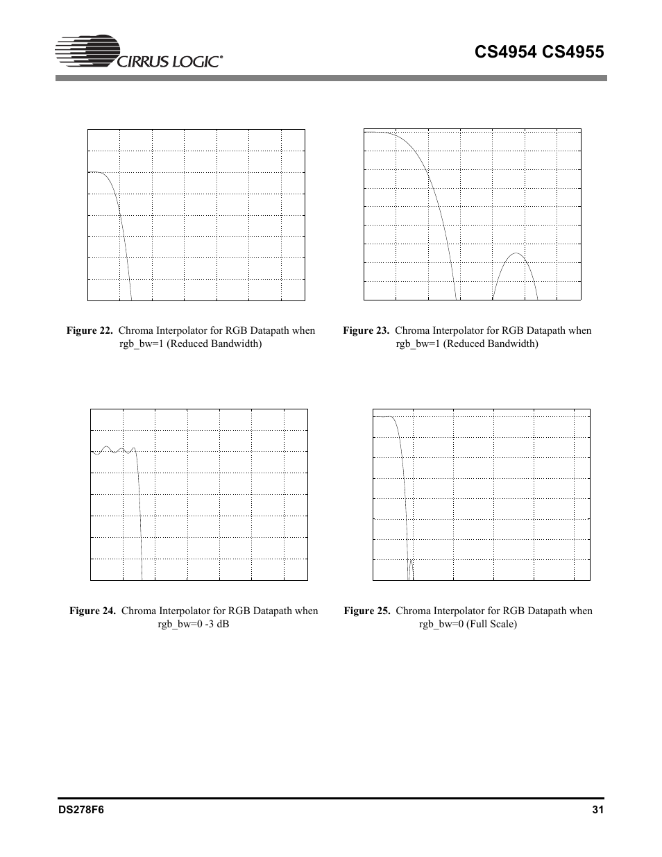 Cirrus Logic CS4955 User Manual | Page 31 / 60