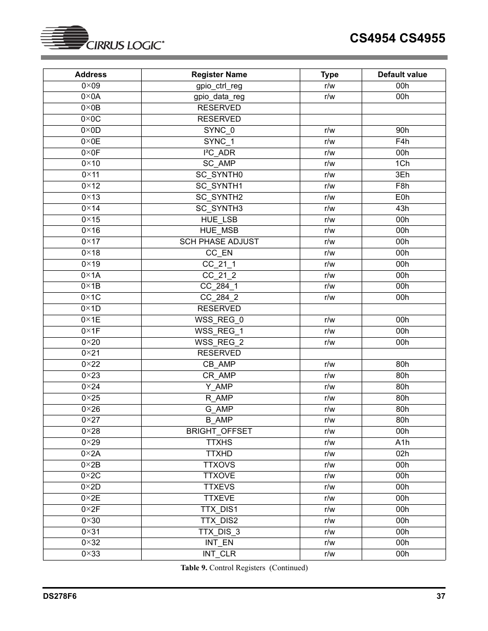Cirrus Logic CS4955 User Manual | Page 37 / 60
