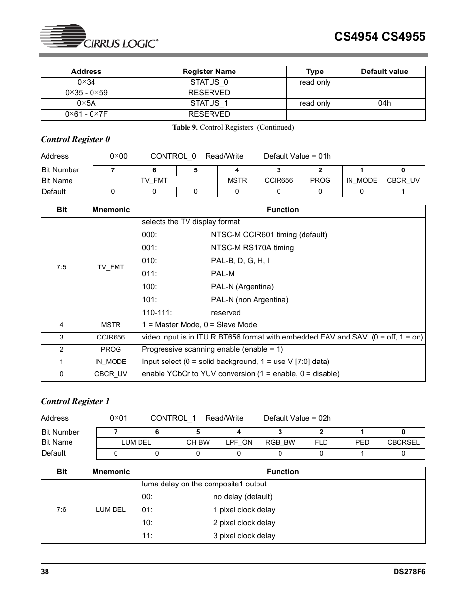 Control register 0, Control register 1 | Cirrus Logic CS4955 User Manual | Page 38 / 60