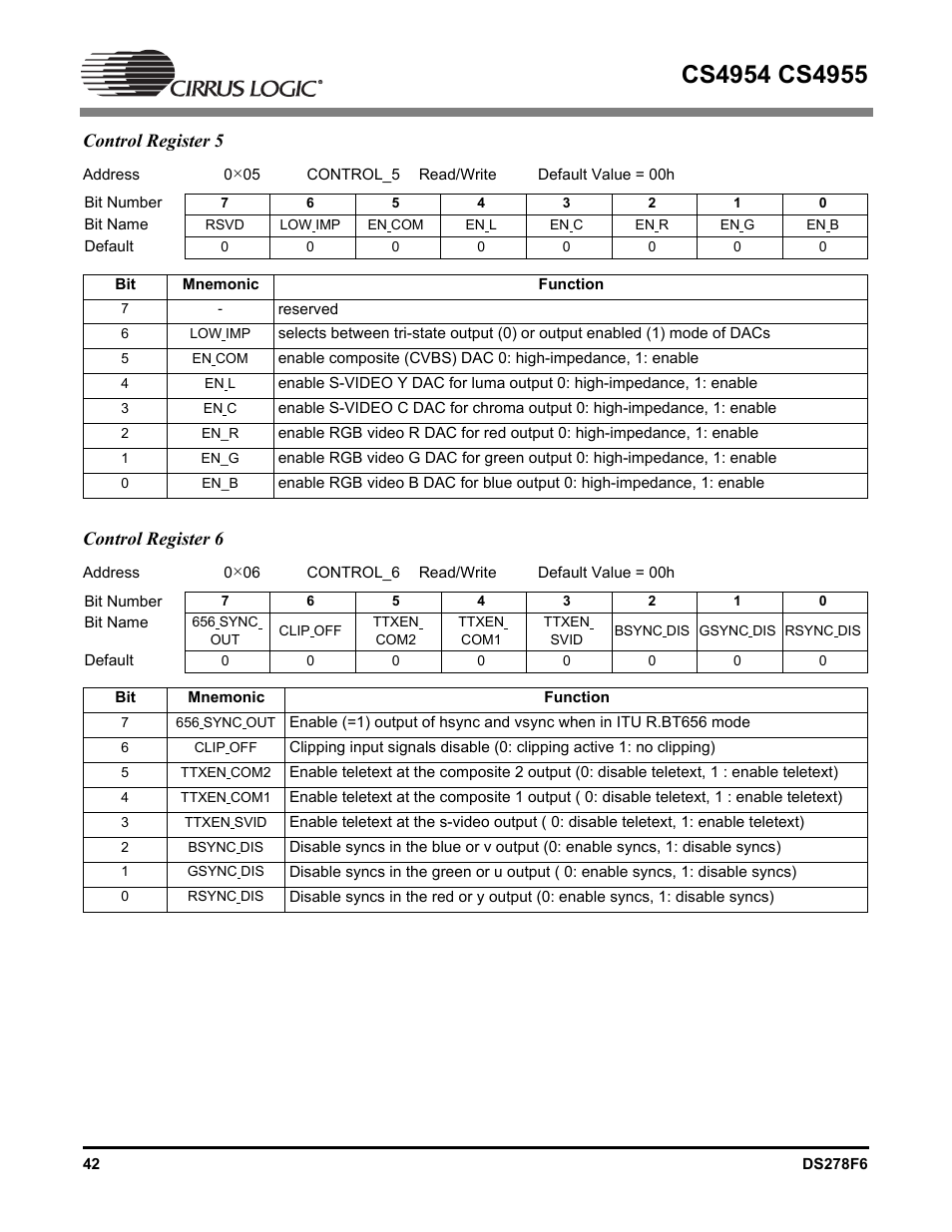 Control register 5, Control register 6 | Cirrus Logic CS4955 User Manual | Page 42 / 60