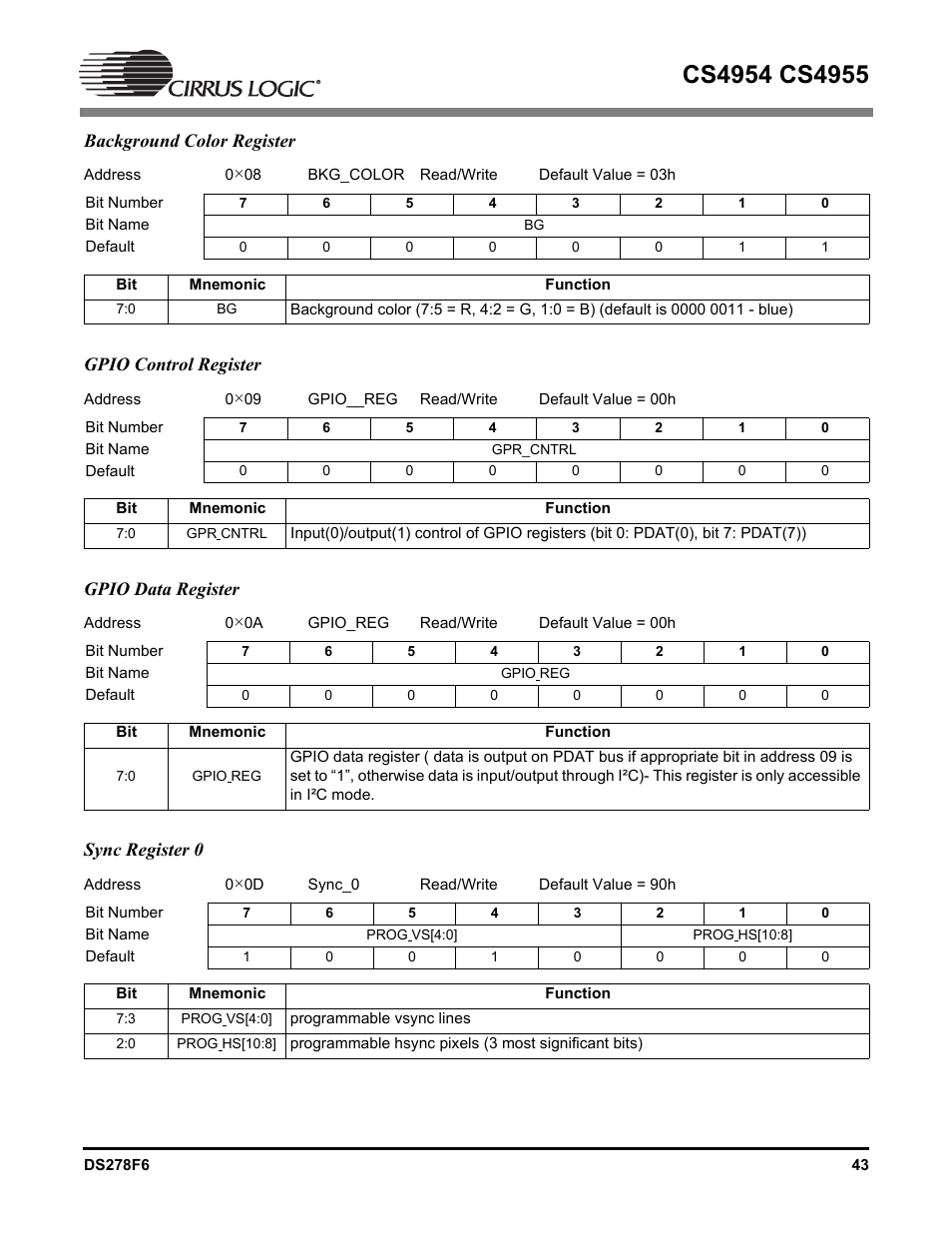 Background color register, Gpio control register, Gpio data register | Sync register 0 | Cirrus Logic CS4955 User Manual | Page 43 / 60
