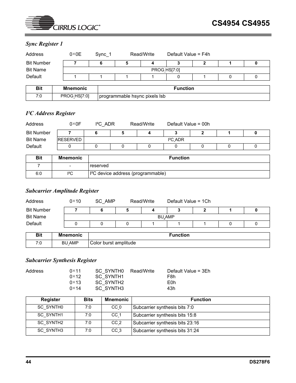 Sync register 1, I·c address register, Subcarrier amplitude register | Subcarrier synthesis register | Cirrus Logic CS4955 User Manual | Page 44 / 60