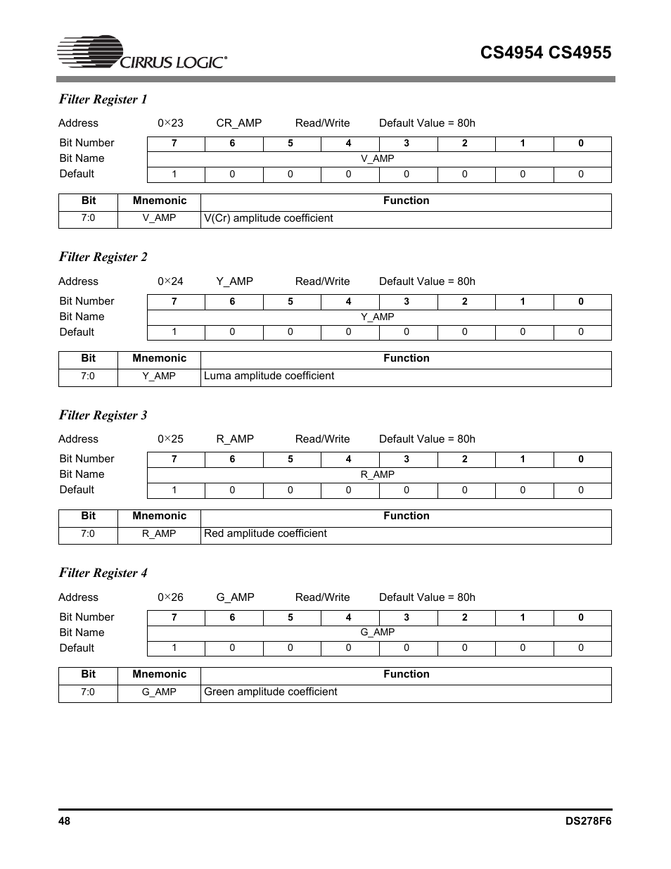 Filter register 1, Filter register 2, Filter register 3 | Filter register 4 | Cirrus Logic CS4955 User Manual | Page 48 / 60