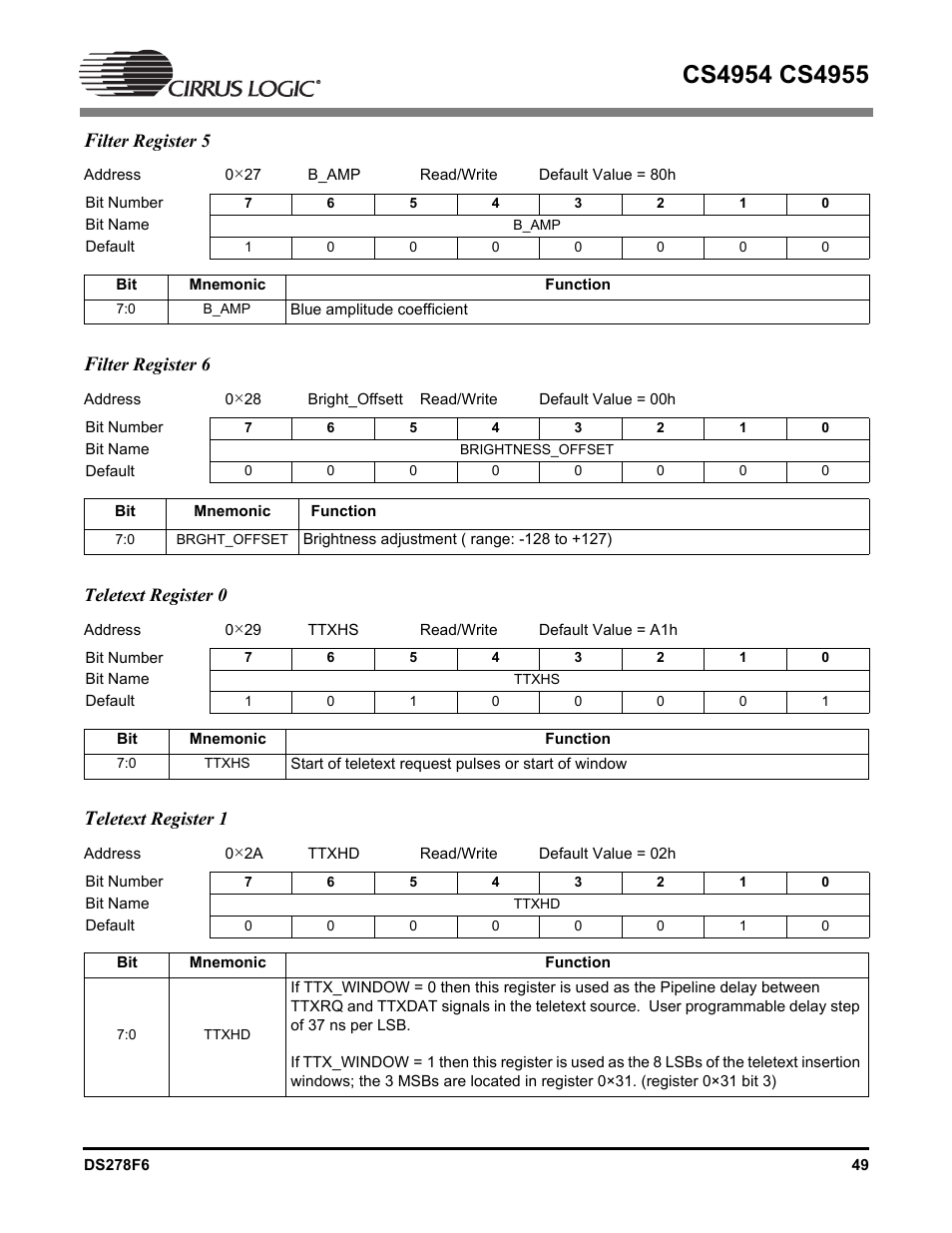 Filter register 5, Filter register 6, Teletext register 0 | Teletext register 1 | Cirrus Logic CS4955 User Manual | Page 49 / 60