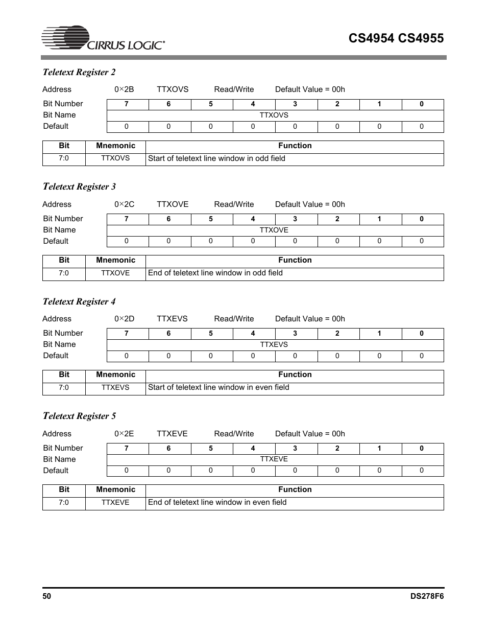 Teletext register 2, Teletext register 3, Teletext register 4 | Teletext register 5 | Cirrus Logic CS4955 User Manual | Page 50 / 60