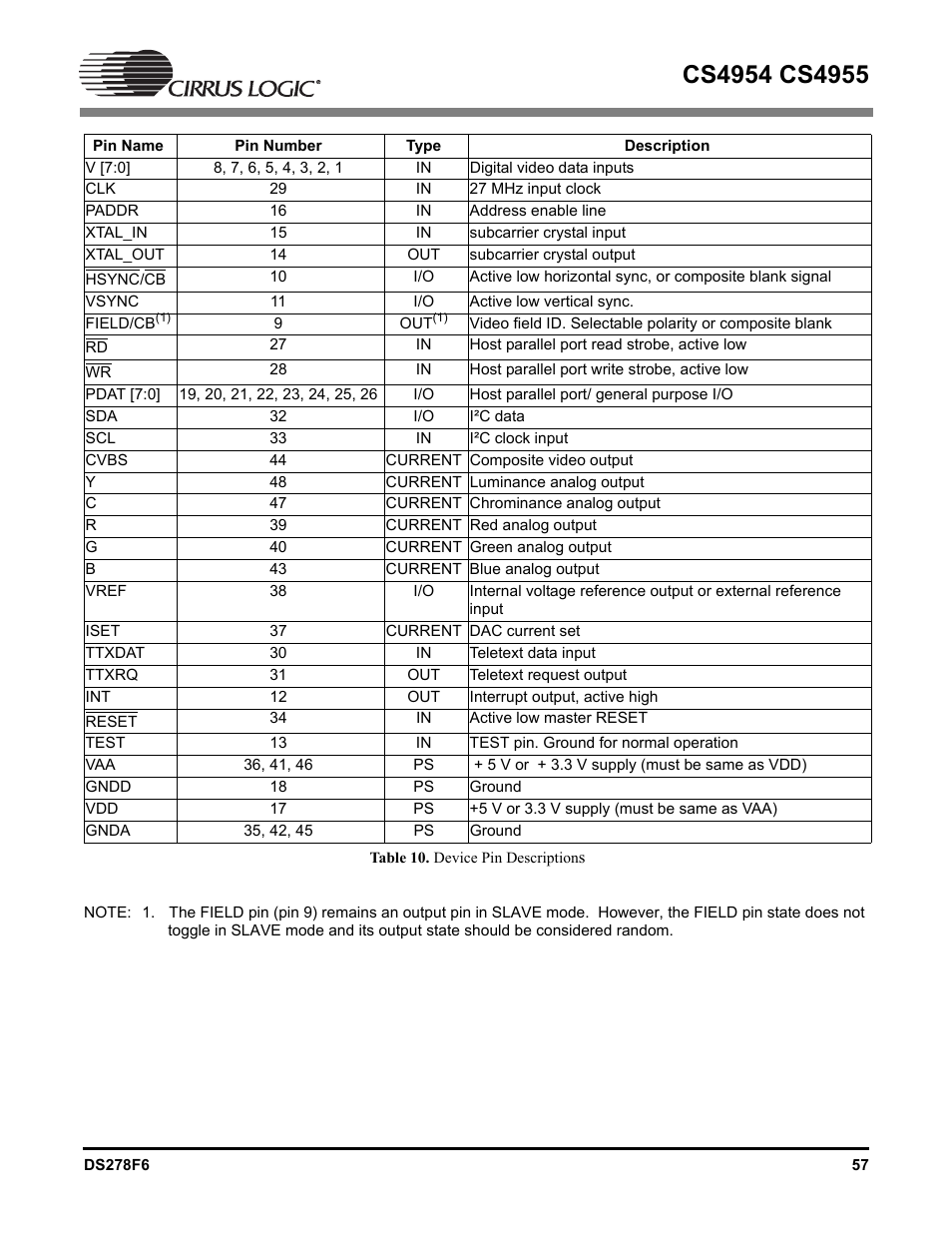 Cirrus Logic CS4955 User Manual | Page 57 / 60