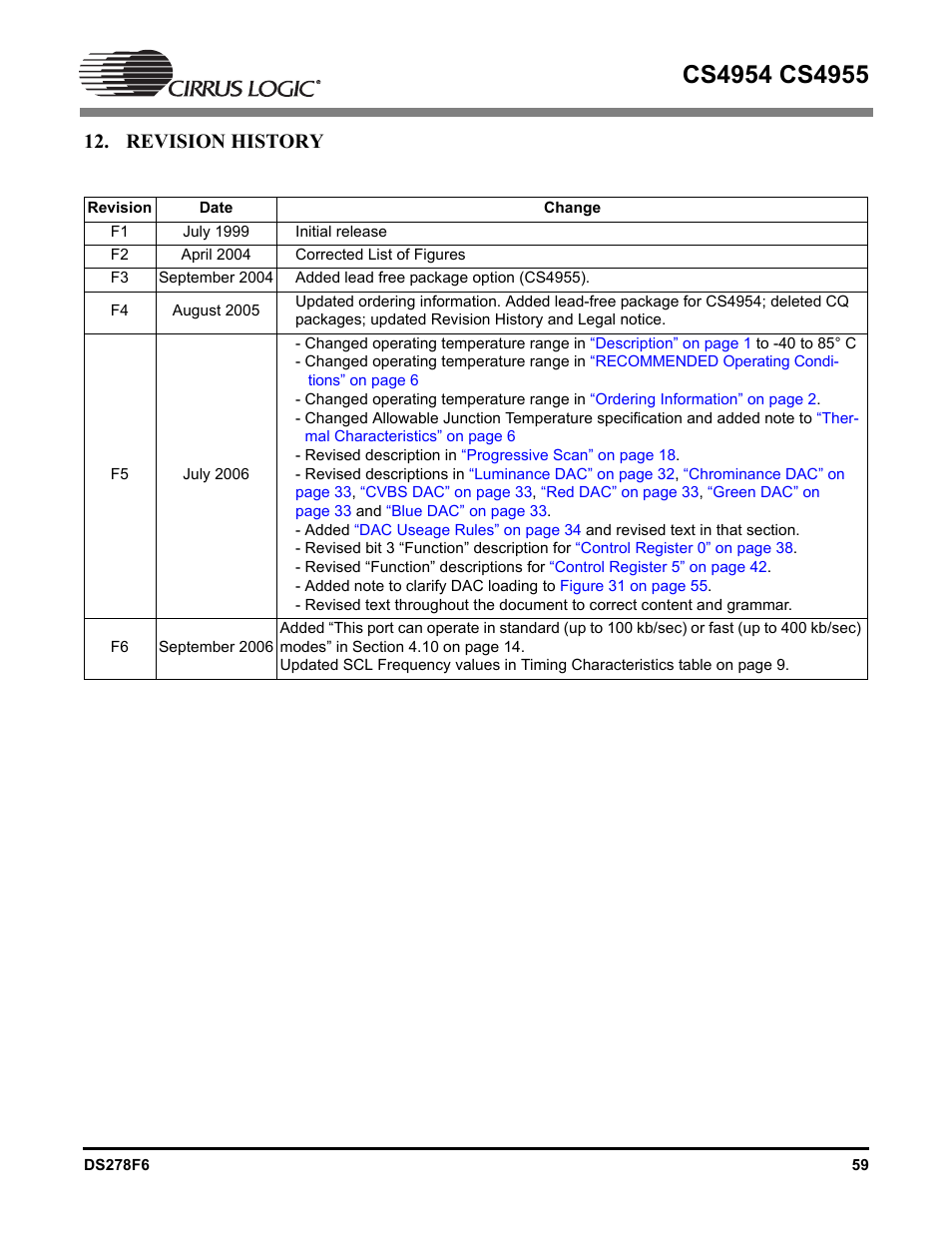 Revision history | Cirrus Logic CS4955 User Manual | Page 59 / 60