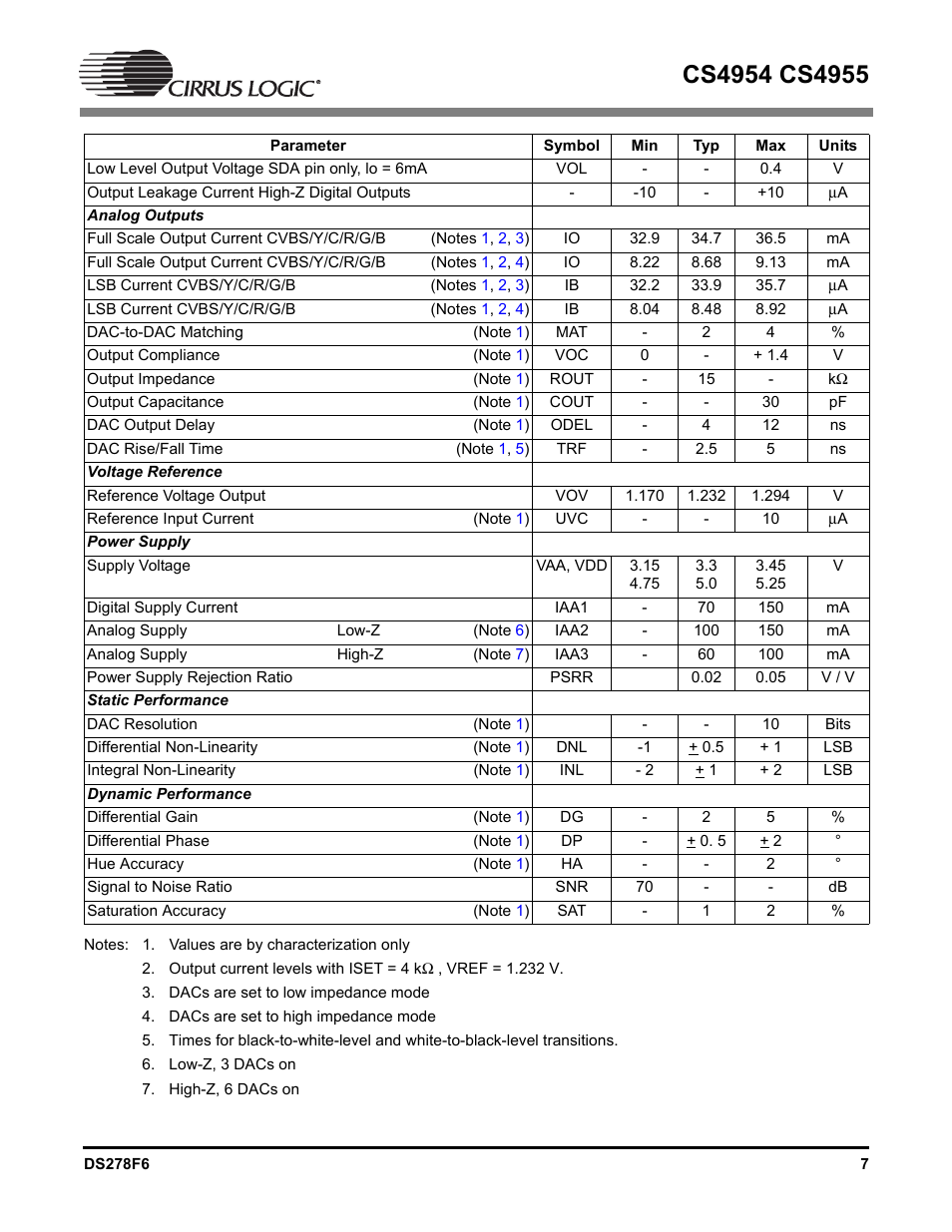 Cirrus Logic CS4955 User Manual | Page 7 / 60