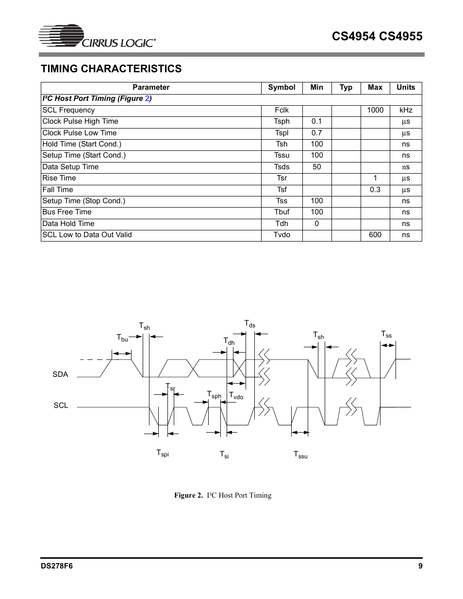Timing characteristics, Figure 2. i²c host port timing | Cirrus Logic CS4955 User Manual | Page 9 / 60