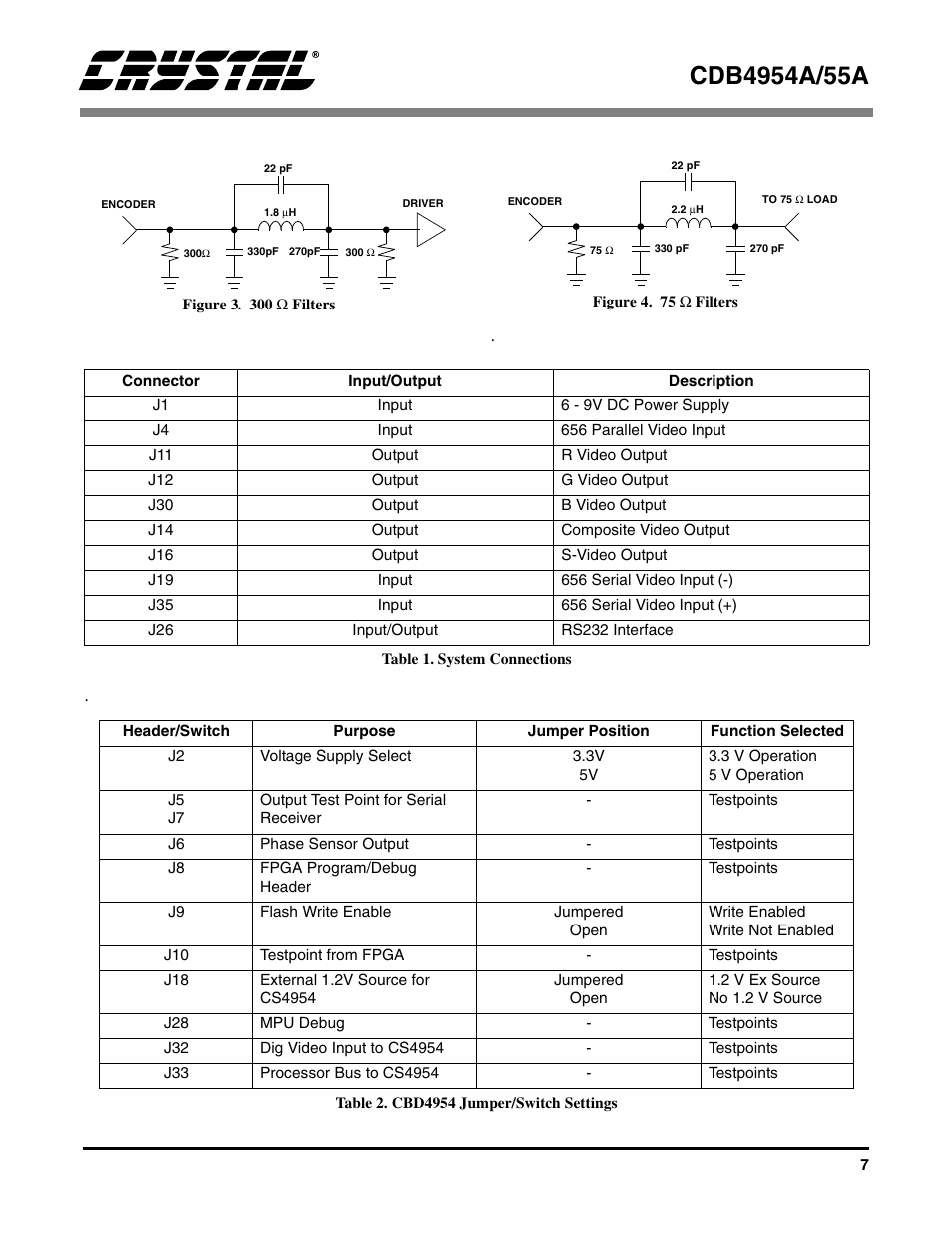 Figure 3. 300 w filters, Figure 4. 75 w filters, Table 1. system connections | Table 2. cbd4954 jumper/switch settings, Figure 3. 300, Figure 4. 75 | Cirrus Logic CDB4955A User Manual | Page 7 / 20