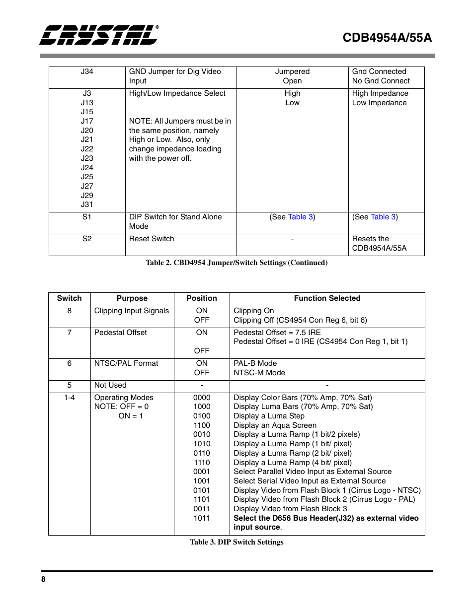 Table 3. dip switch settings, R to | Cirrus Logic CDB4955A User Manual | Page 8 / 20