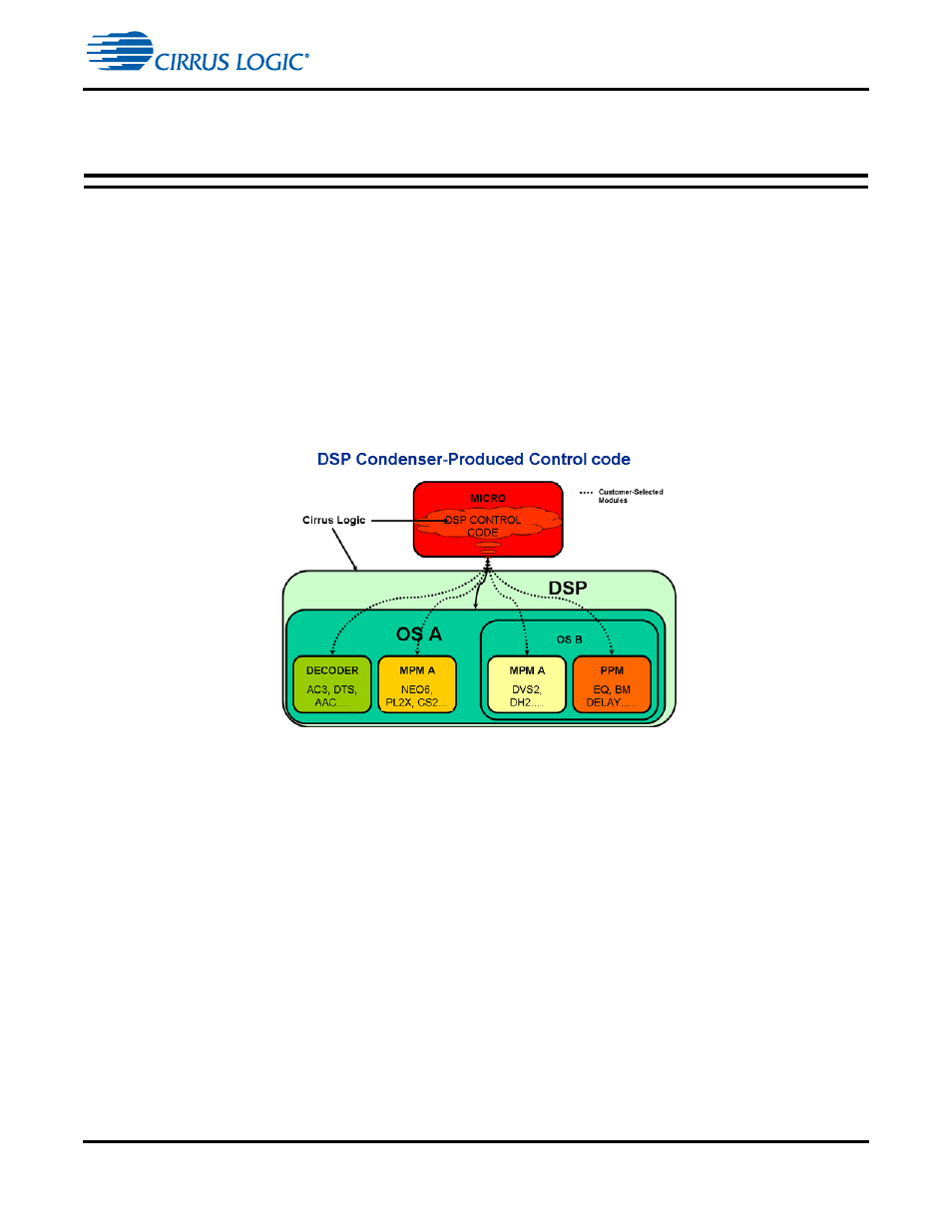 8 dsp condenser, 1 overview, 1 purpose of dsp condenser | Chapter 8. dsp condenser -1, 1 overview -1, 1 purpose of dsp condenser -1, Figure 8-1. dsp condenser-produced control code -1, Chapter 8, "dsp condenser, Chapter 8, "dsp, Condenser | Cirrus Logic CS4970x4 User Manual | Page 111 / 162