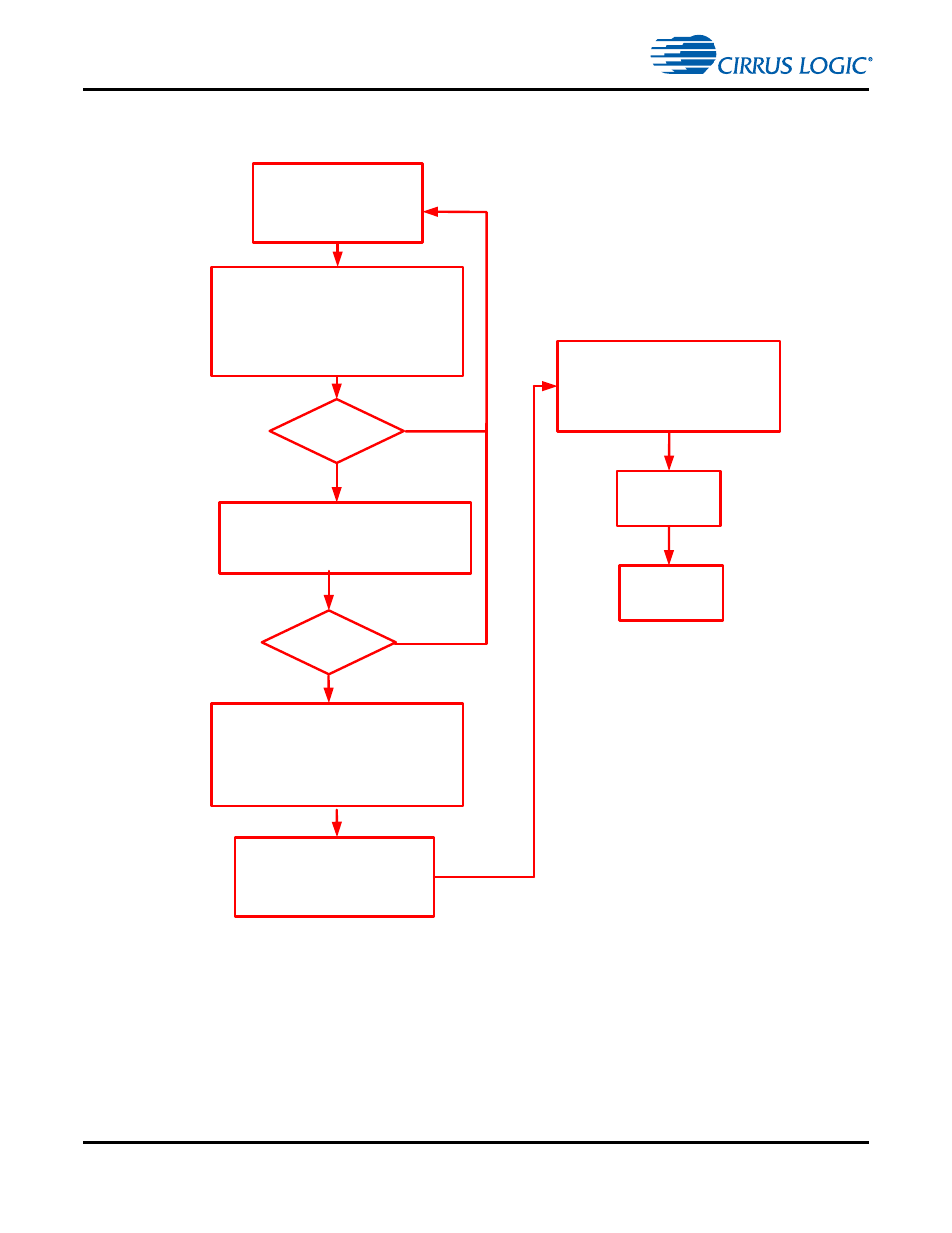 Figure 8-21. changing concurrency modes -28, Figure 8-21 | Cirrus Logic CS4970x4 User Manual | Page 139 / 162
