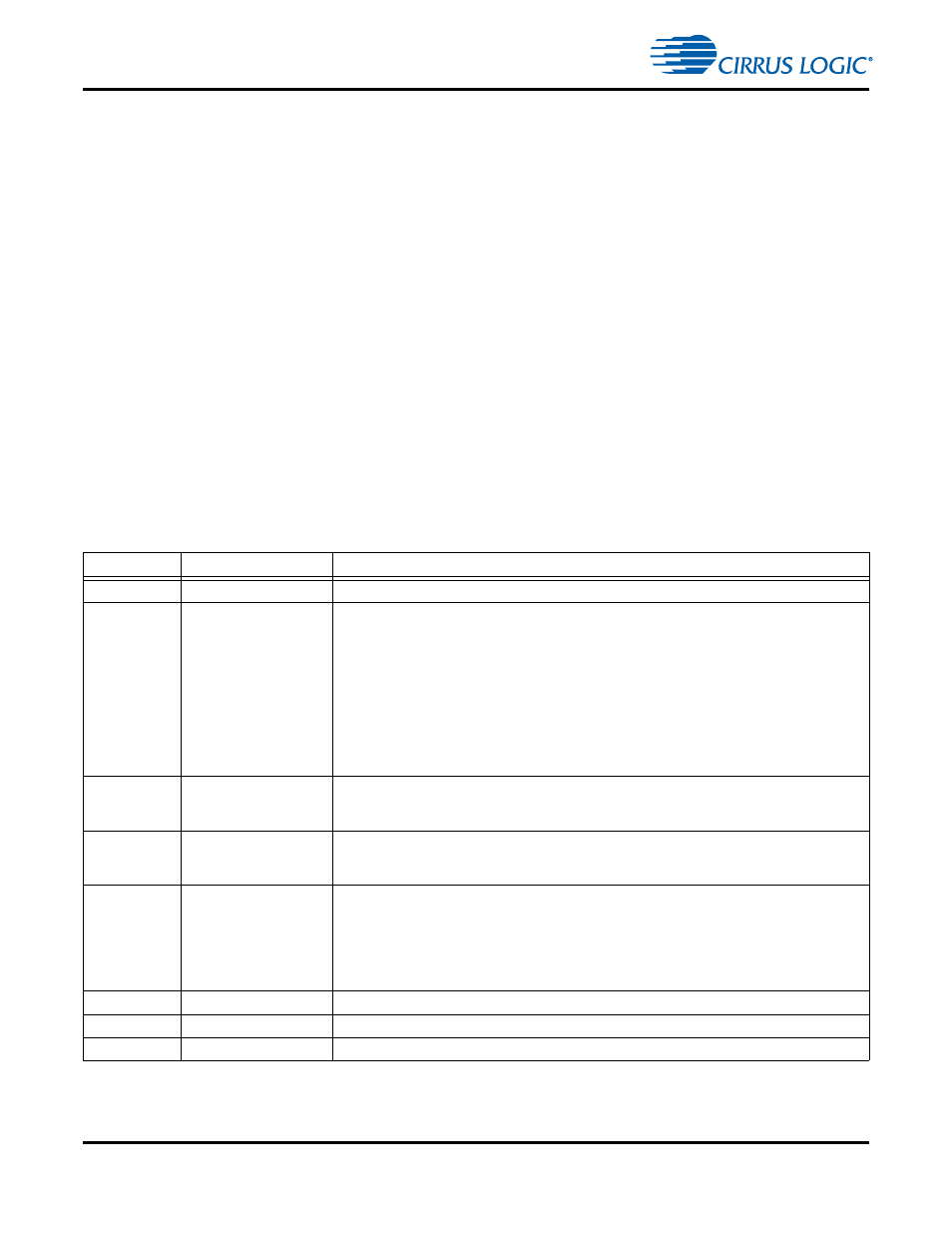 Revision history | Cirrus Logic CS4970x4 User Manual | Page 162 / 162
