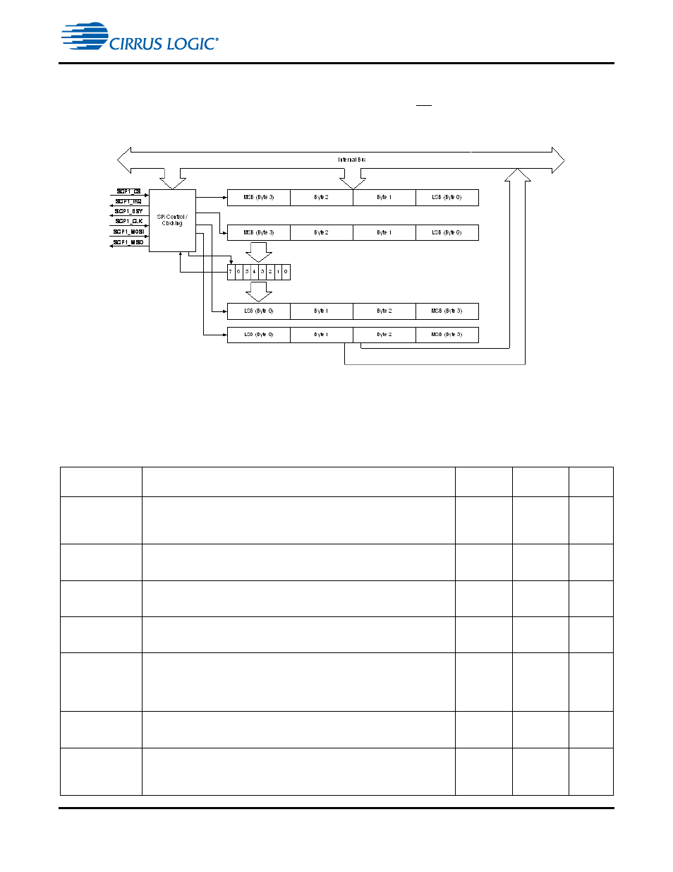 Table 2-1. serial control port spi signals -2 | Cirrus Logic CS4970x4 User Manual | Page 48 / 162