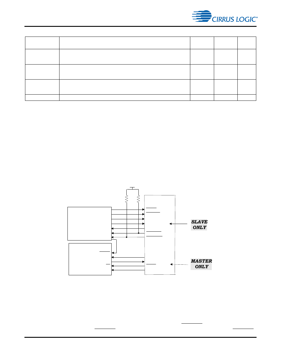 1 spi system bus description, 2 spi bus dynamics, Figure 2-2. block diagram of spi system bus -3 | Cirrus Logic CS4970x4 User Manual | Page 49 / 162