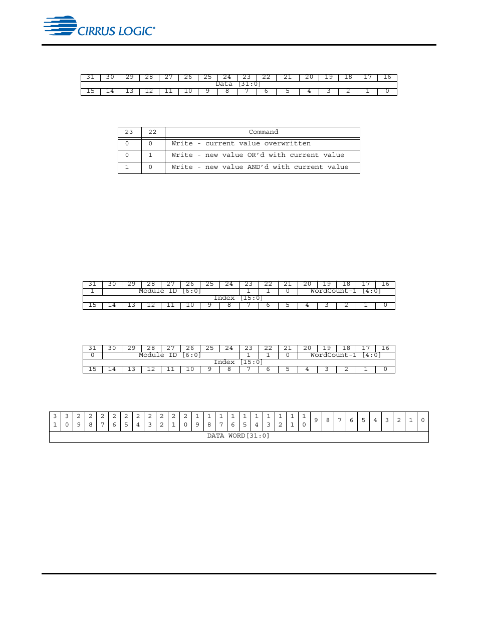 3 solicited read, 4 unsolicited read, 3 solicited read -3 7.3.4 unsolicited read -3 | Cirrus Logic CS4970x4 User Manual | Page 96 / 162