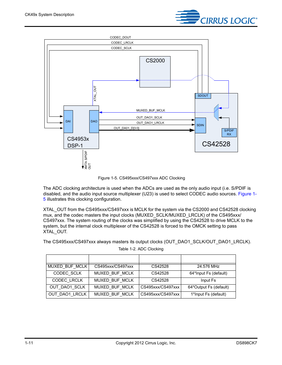 1 clock and data flow for adc input, 1 clock and data flow for adc input -11, Figure 1-5. cs495xxx/cs497xxx adc clocking -11 | Table 1-2. adc clocking -11, Cs2000 | Cirrus Logic CK4970x4 User Manual | Page 18 / 63