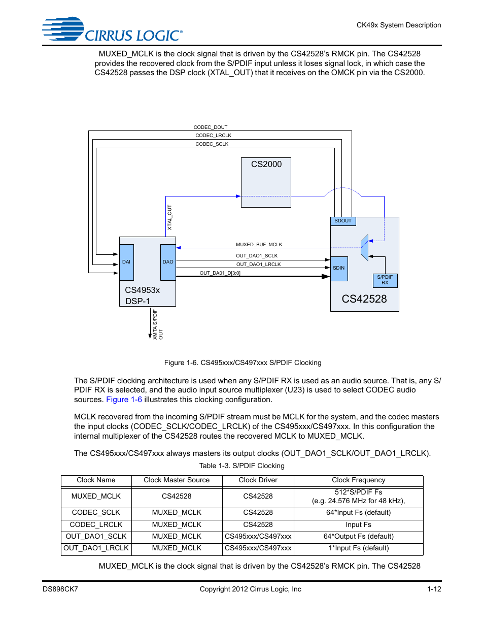 2 clock and data flow for s/pdif input, 2 clock and data flow for s/pdif input -12, Figure 1-6. cs495xxx/cs497xxx s/pdif clocking -12 | Table 1-3. s/pdif clocking -12 | Cirrus Logic CK4970x4 User Manual | Page 19 / 63