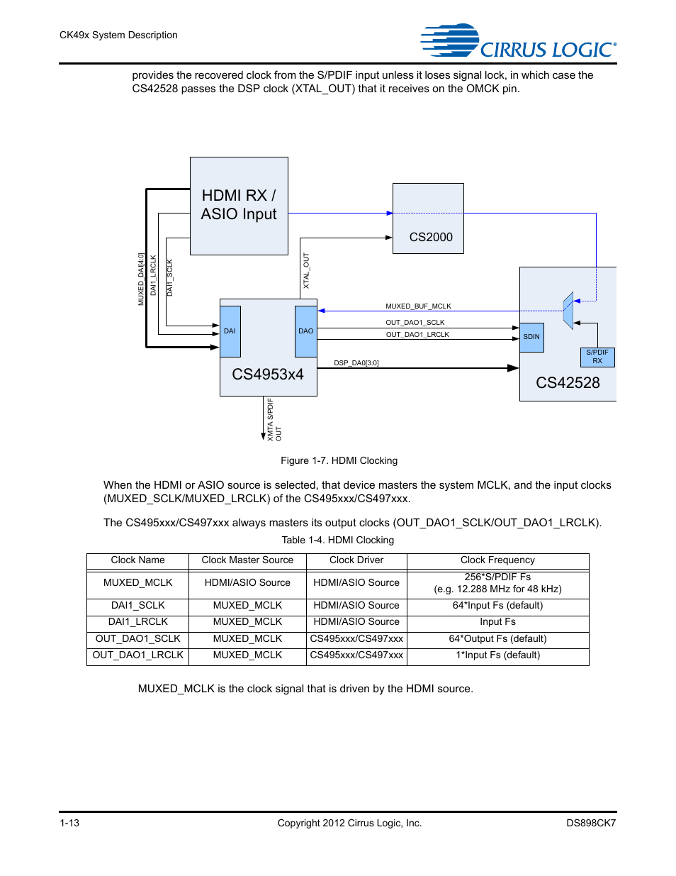 Figure 1-7. hdmi clocking -13, Table 1-4. hdmi clocking -13, Cs2000 | Cirrus Logic CK4970x4 User Manual | Page 20 / 63