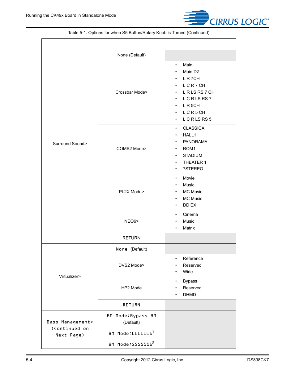 Cirrus Logic CK4970x4 User Manual | Page 47 / 63