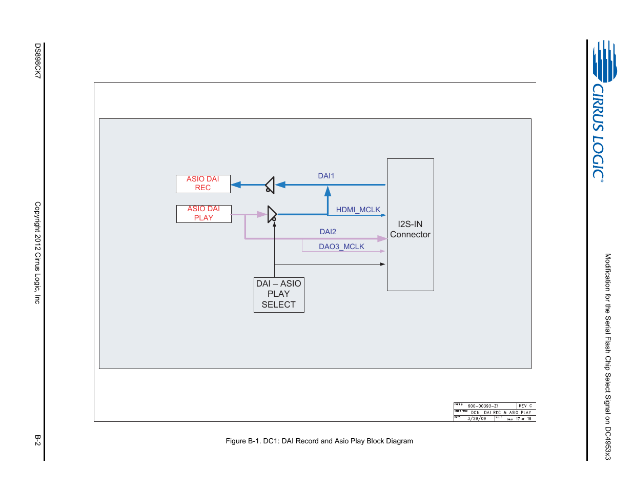 Cirrus Logic CK4970x4 User Manual | Page 57 / 63