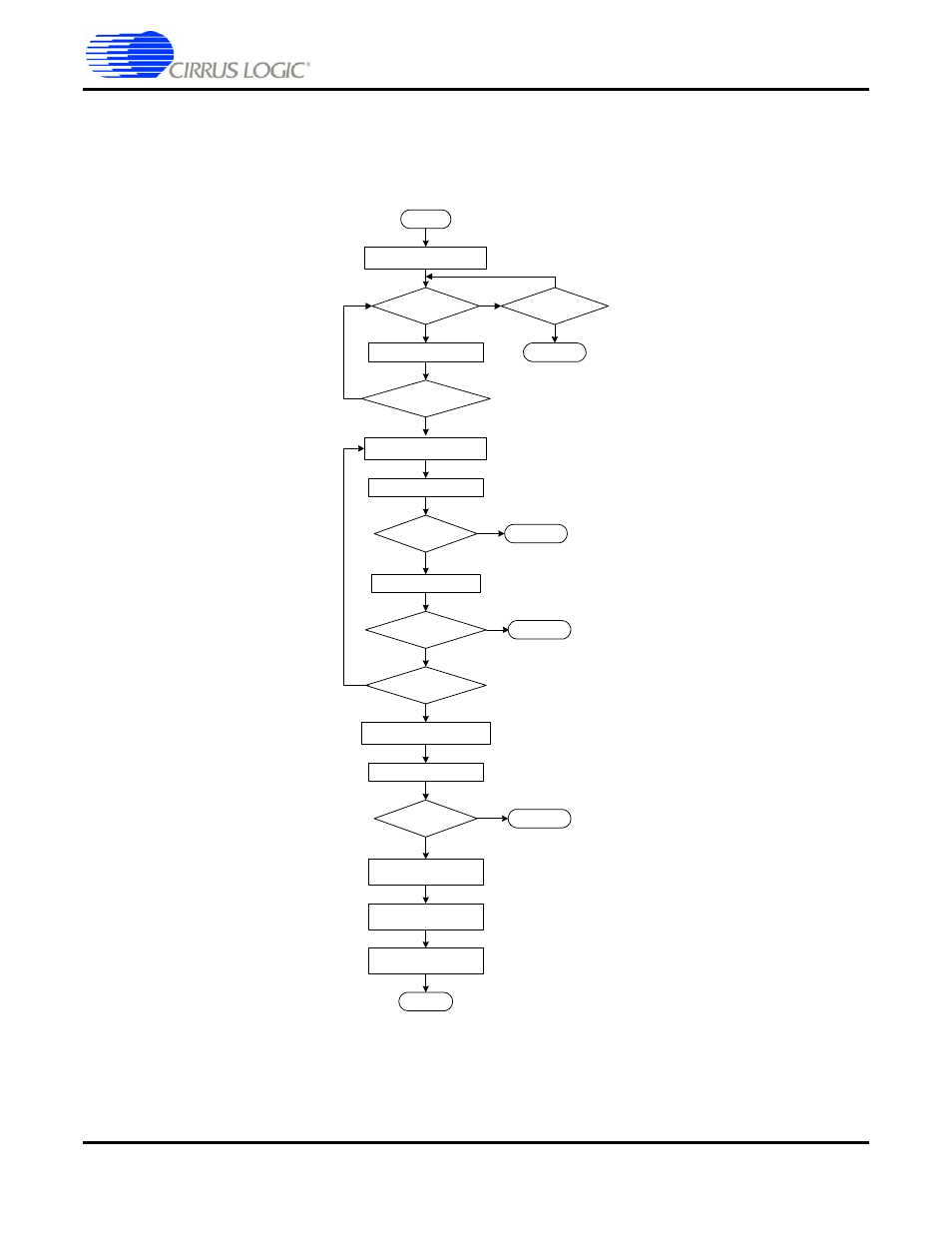 2 softboot example, 2 softboot example -16, Figure 2-6. soft boot example flowchart -16 | Figure 2-6. soft boot example flowchart | Cirrus Logic CS4953xx User Manual | Page 30 / 118